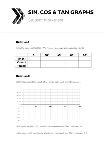 Sin, Cos  Tan Graphs  Complete Lesson by tomotoole  Teaching Resources  TES