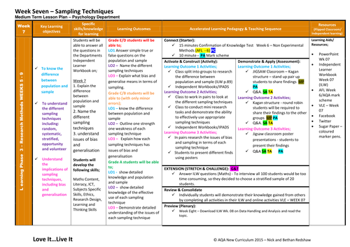 lesson plan for research methodology