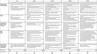 KS3 Geography Skills Ladder | Teaching Resources