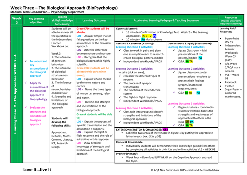 MTLP Lesson Plan - Week 03 The Biological Approach (inc Biopsychology)