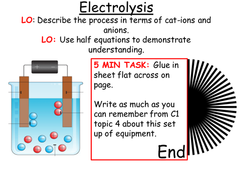 Electroplating introduction online