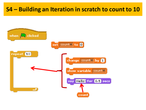 Small Basic - Programming Unit - 5 Lessons of programming by nitesh ...