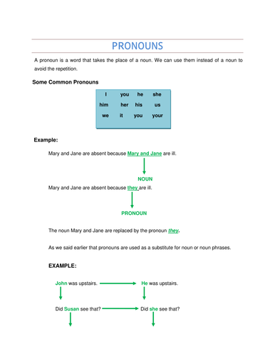 pronouns-explanation-exercises-with-answer-key-teaching-resources