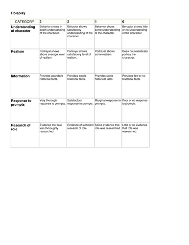 Roleplay Rubric | Teaching Resources