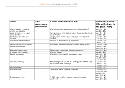 2017 GCSE Physics Unit P1 revision list and cross-refs to exam questions with bonus wordsearch