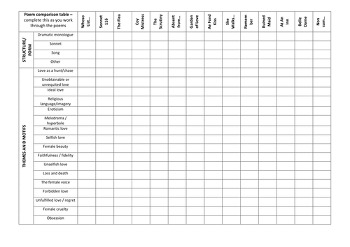 New A Level Literature AQA A Love Through the Ages - Poetry pre-1900 ...