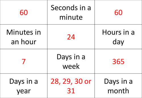 Units of time snap, hours, minutes, days, months etc... by