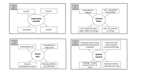 GCSE Business Memory Joggers