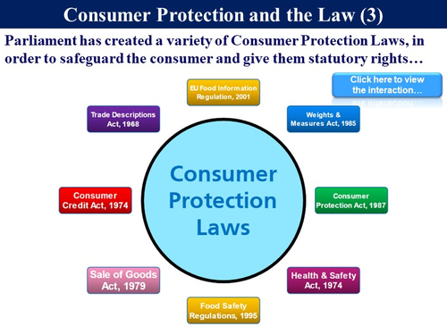 Food_4.2 Buying Food, Food Labelling & Consumer Protection | Teaching ...