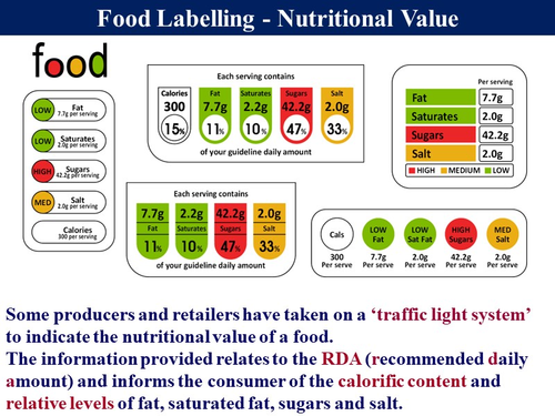 Food_4.2 Buying Food, Food Labelling & Consumer Protection | Teaching ...