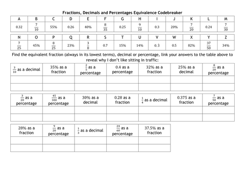 Fractions, Decimals, Percentages Equivalence Codebreaker | Teaching Resources