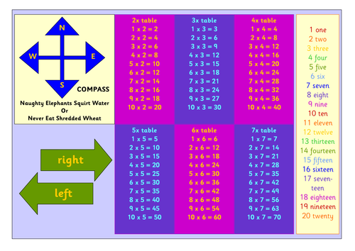 KS1 Numeracy Support Mat