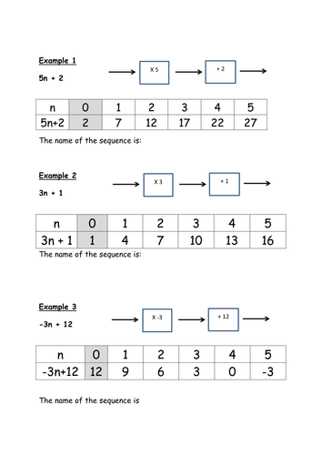 Finding the nth term (very structured) | Teaching Resources