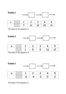 Finding the nth term (very structured) | Teaching Resources