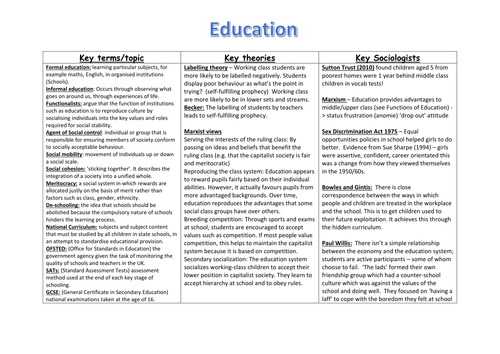 GCSE Sociology revision. Education. Key terms, Sociologists and ...