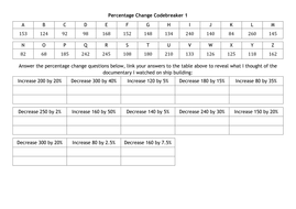 Percentage Change Codebreakers | Teaching Resources