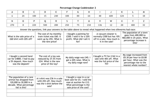 Percentage Change Codebreakers | Teaching Resources