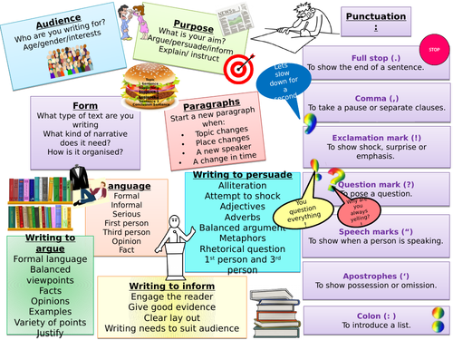 GCSE English Language Non-Fiction Writing Mat