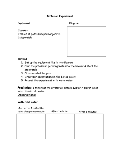 Diffusion | Teaching Resources