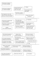 Seasons | Teaching Resources