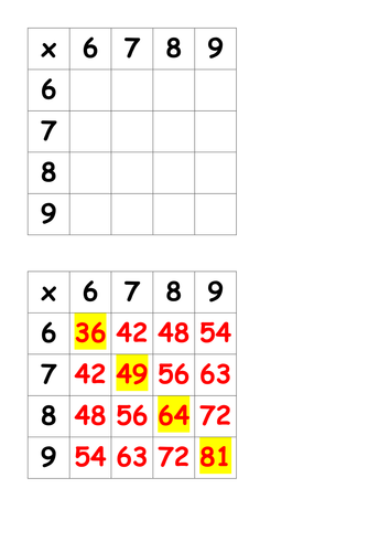 One Minute Times Table Test