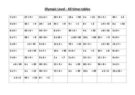 Times Tables Tests by marklysons - Teaching Resources - Tes