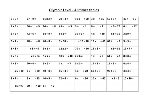 Times Tables Tests Including A 2 Minute Mastery Test Teaching Resources