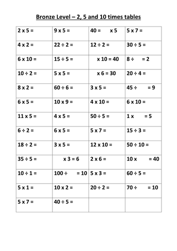 Times Tables Tests now including a 2 minute Mastery test for TT experts ...