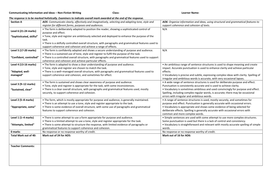 New OCR 9-1 GCSE English Language - Exam-style persuasive writing ...