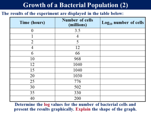 6 1 4 Measuring Microbial Growth Teaching Resources