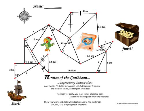 Trig Treasure Map