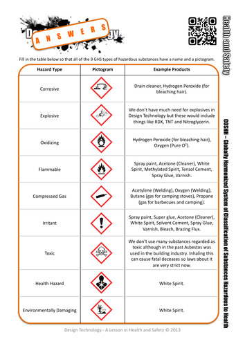 health and safety worksheets and activities full set teaching resources