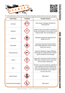 Health and Safety Worksheets and Activities - Full Set | Teaching Resources