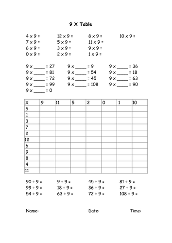 Whole School Scheme For Effective Times Tables Learning ( including ...