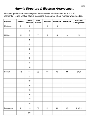 cie periodic table pdf Elements iGCSE and  CIE  Chemistry Compounds Atoms, Scheme