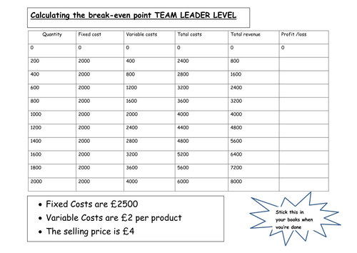 Break Even Full Resource | Teaching Resources