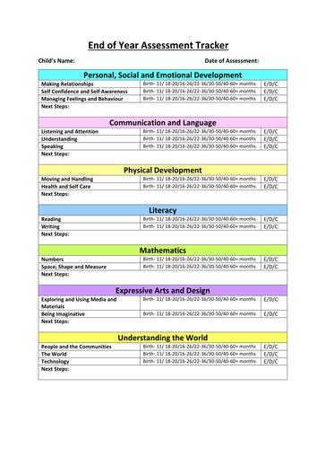 End of Year EYFS Assessment Sheet - Birth to Early Learning Goal