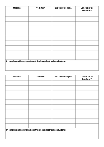 Electrical Circuits KS2 Science planning and resources | Teaching Resources