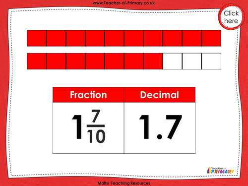 Tenths Year 3 Teaching Resources