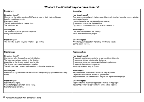 Printables Types Of Government Worksheet what are different types of government by politicaleducationforstudents teaching resources tes