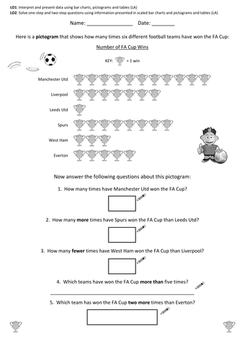 year 3 statistics unit of work teaching resources