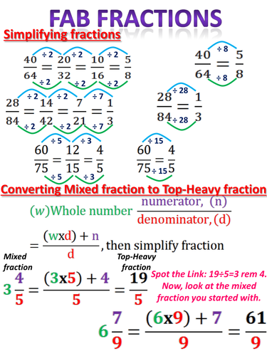 'Fab Fractions' examples: Simplifying, Mixed to Top-Heavy, Fraction Add ...