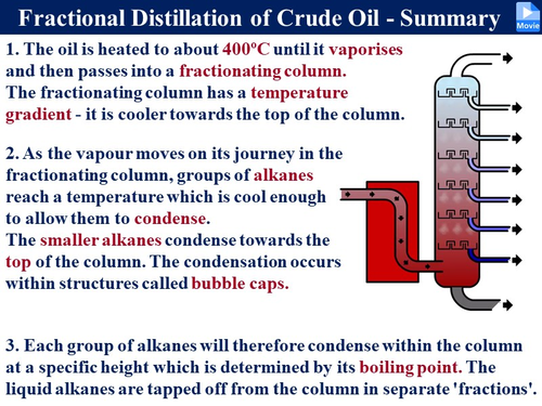 Chem_7.1 7.4 Crude Oil - Origin Separation & Cracking | Teaching Resources