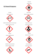 CLP Hazard Pictograms | Teaching Resources