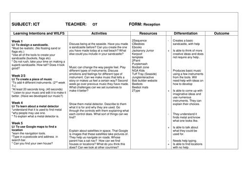 EYFS ICT Summer Term Plan