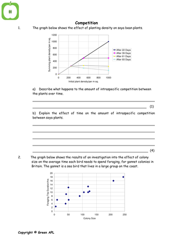 Biology Revision Worksheets Covering Year 2 A2 Biology By GreenAPL 