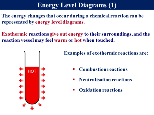  Exothermic & Endothermic Reactions | Teaching Resources