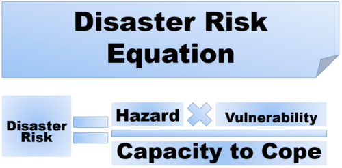 Image result for disaster risk equation