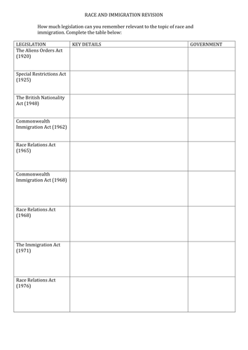 A Level History Britain Transformed Revision On Race And Immigration 