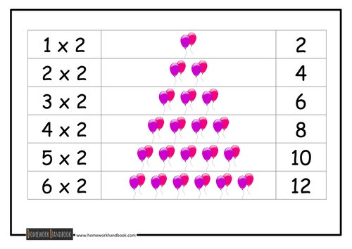 Visual Aids for Times Tables